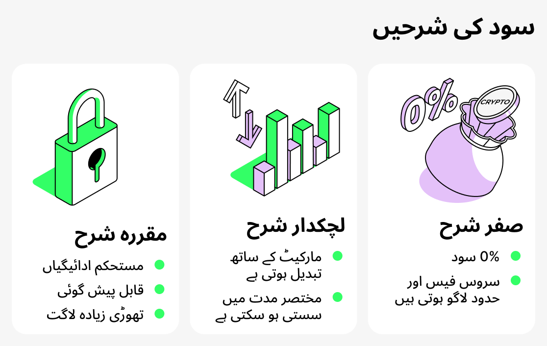کریپٹو قرضوں میں سود کی شرحیں
