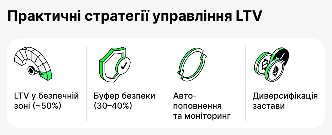 Yak keruvaty LTV