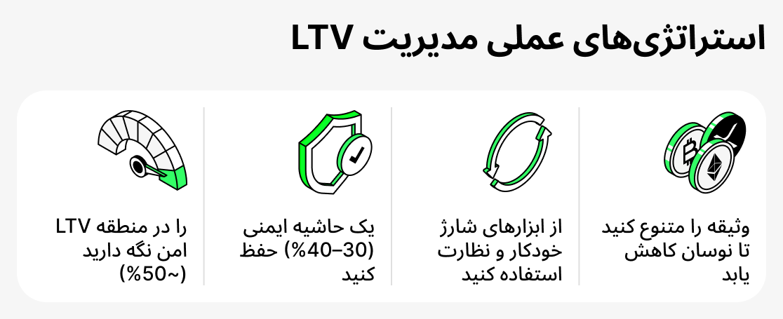 LTV ra chetor modiriyat konim