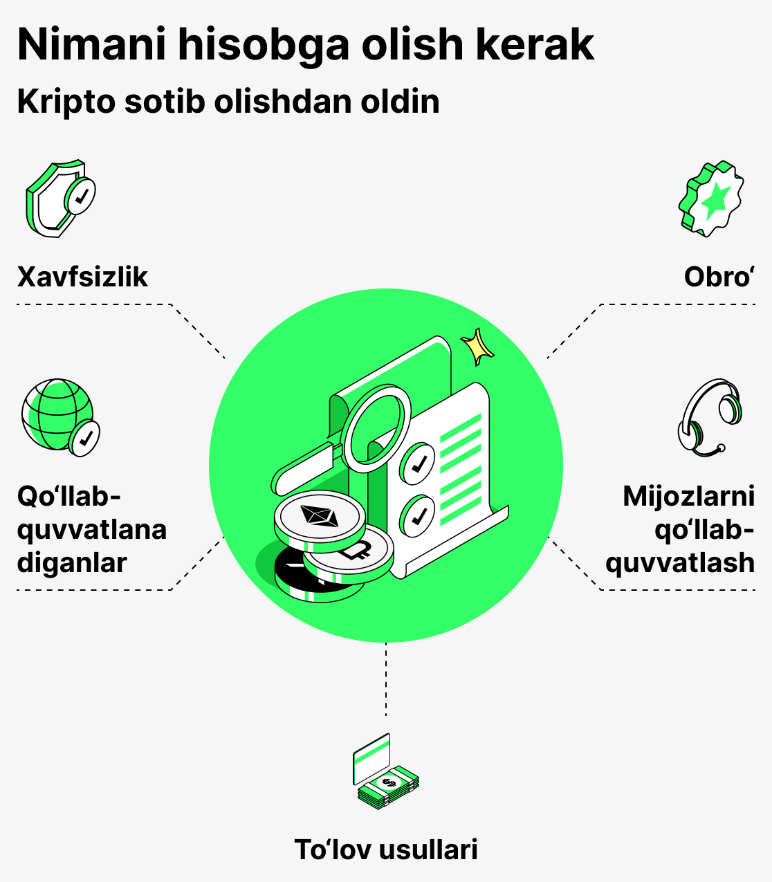 Криптовалютани сотиб олишдан олдин нималарга эътибор бериш керак