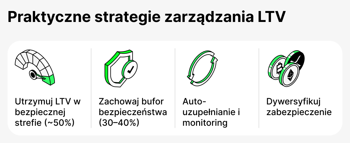 Jak zarzadzac LTV