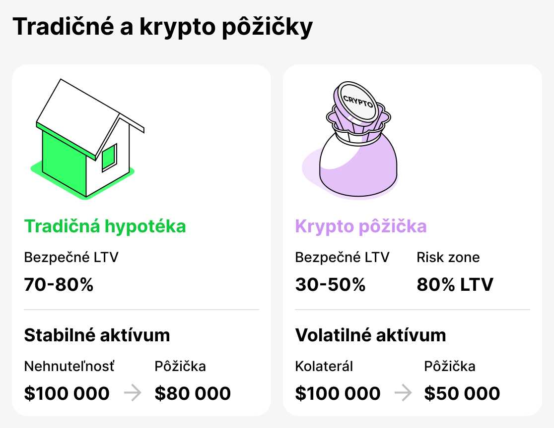 Porovnanie tradičných a kryptopôžičiek